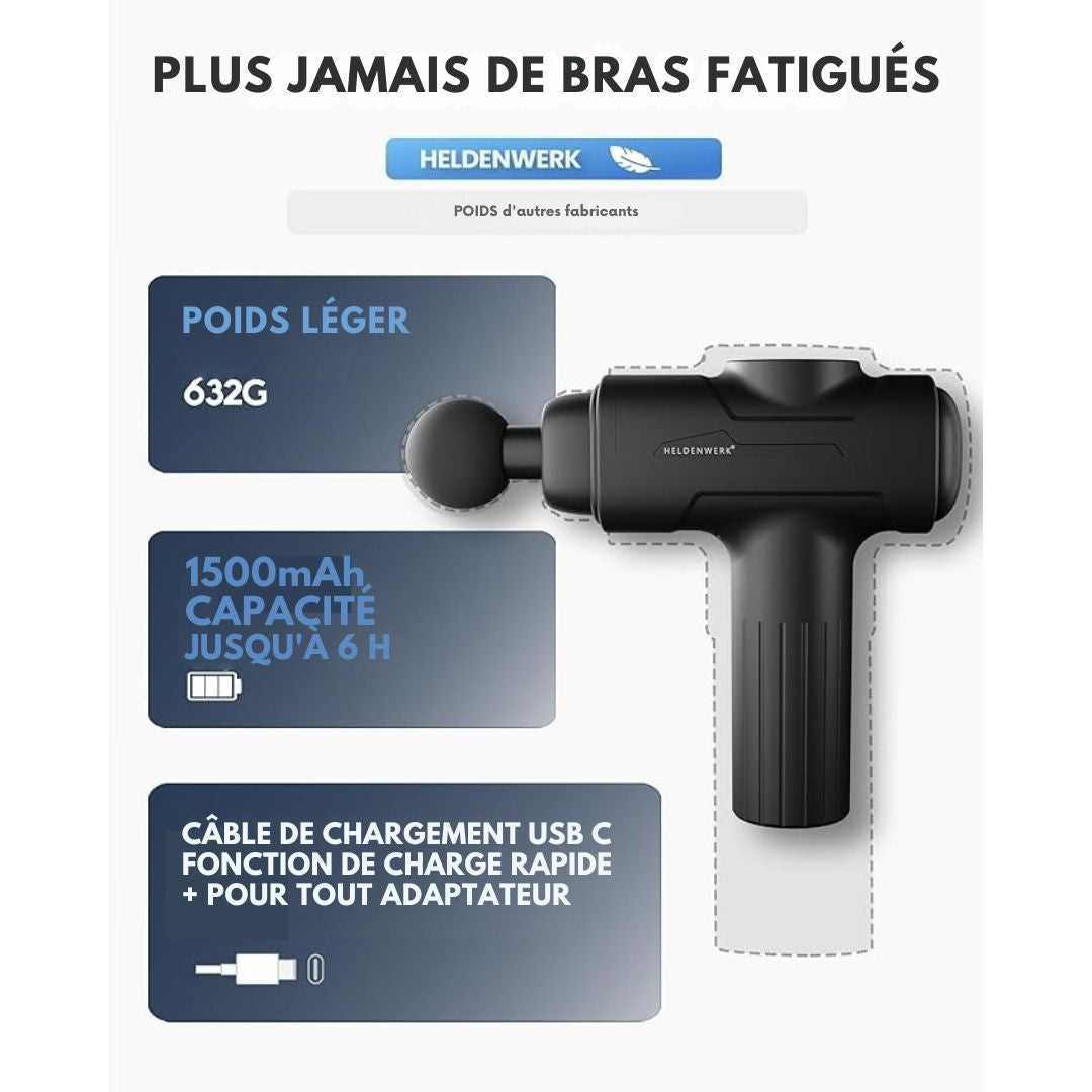 Pistolet de massage - HELDENWERK - avec 6 accessoires - 3200 rpm, USB-C, masseur musculaire - Noir