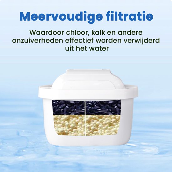 Saaf Cartouches filtrantes pour Brita - 6 pièces - Filtre à eau - Filtre pour a.o. Maxtra - Blanc