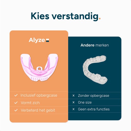 Orthèse de nuit - Mors pour dents droites - Mors pour adultes - Mors - Meulage des dents