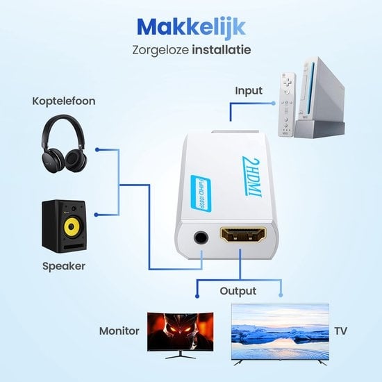 Garpex® Adaptateur HDMI pour connexion Wii - Convient exclusivement à la Nintendo Wii + Câble HDMI de 1,5 m inclus - Full HD 1080p - Convertisseur audio-vidéo adapté à la Wii