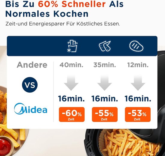 Midea MF-CN35C2 - Friteuse à air chaud numérique - Fonctions 8 en 1 - Capacité de 3,5 L