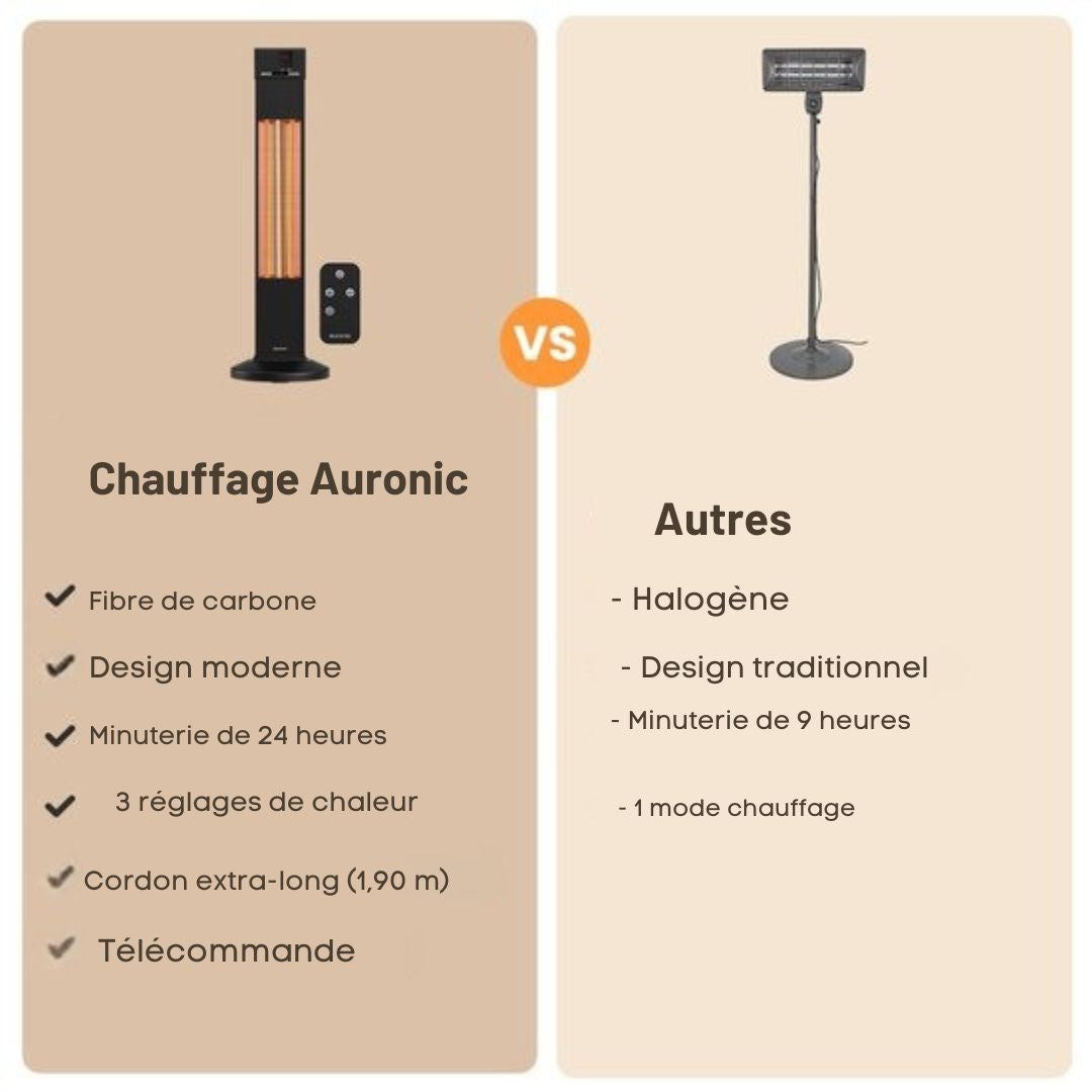 Chauffage infrarouge - Auronic - Debout - 20m2 - Electrique - 2000W - Télécommande - 3 niveaux - Noir