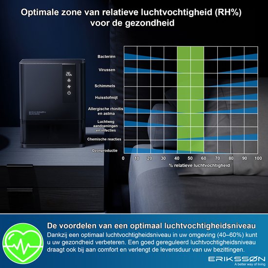 Déshumidificateur Erikssøn Dry Pro Series - Déshumidifie jusqu'à 1,2 litre par jour - Convient à la maison, à la chambre à coucher, à la salle de bain, au salon et au sous-sol - Déshumidificateur - Noir