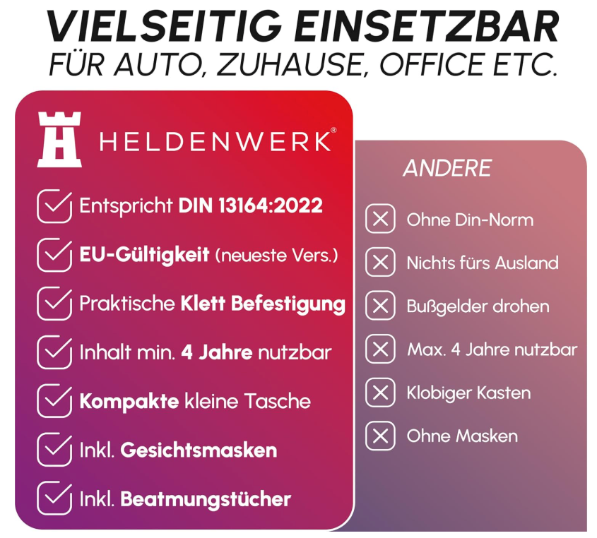 HELDENWERK - Boîte de secours & trousse de secours Car - Norme DIN 13164:2022 - Nylon rouge déperlant - Comprend des lingettes et des masques respiratoires - Pour voiture et moto - Compact et sûr