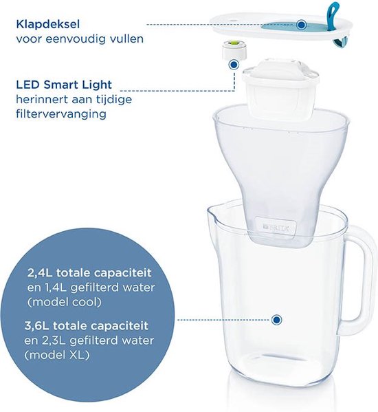 BRITA - Carafe filtrante - Style Cool - 2,4 L - Gris - avec 1 cartouche filtrante MAXTRA Pro All-in-1 incluse - avec Cashback (uniquement en Belgique - jusqu'à 10 € remboursés)