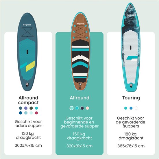 LifeGoods PaddlePro SUP Board - with Seat - Inflatable Paddle Board - Complete Set - Max. 150KG - 320x81cm - Bois/Bleu