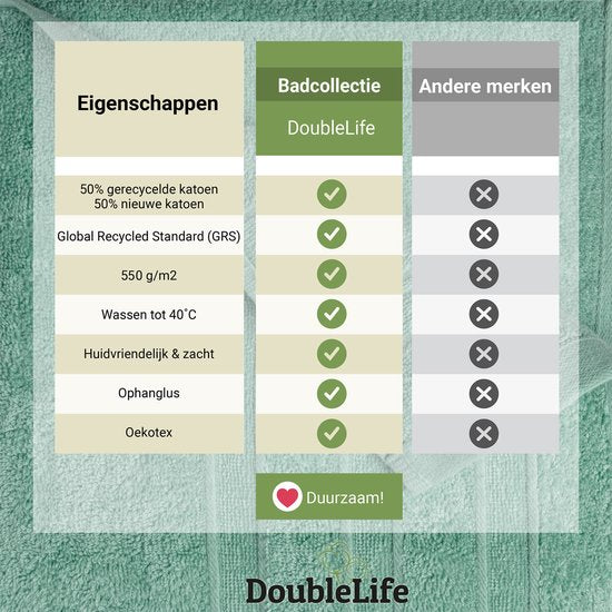 Serviettes DoubleLife XL 70 x 140 cm - Lot de 4 - 100 % coton, dont 50 % de coton recyclé - Certifiées GRS - Stone Green