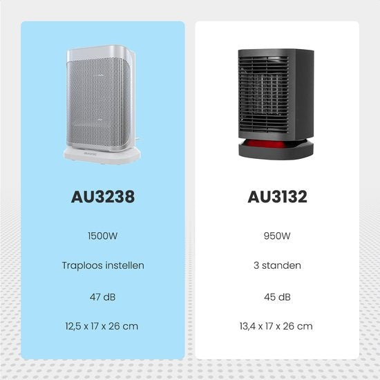 Auronic Electric Heater - Radiateur à ventilateur - 2 étages - 1500W - Indication LED - Rotatif - Blanc