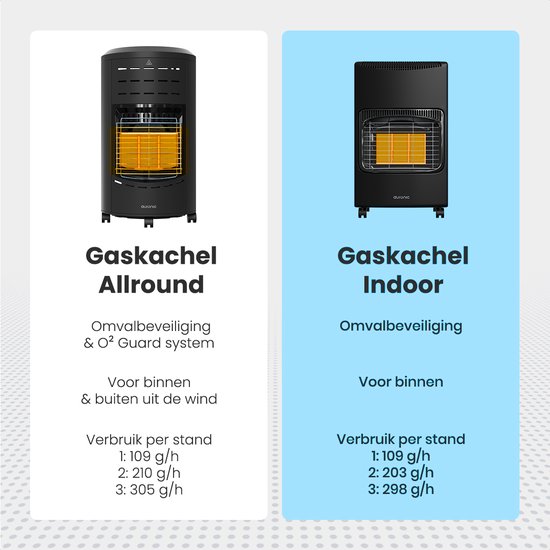 Auronic Mobile Gas Heater - with Wheels - up to 60 m² - 4100W Gas Heater - Includes Gas Pressure Regulator and Gas Hose - Black