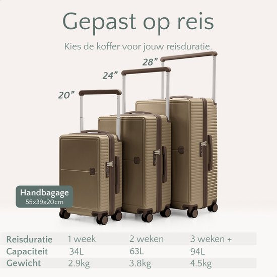 Skycases City Walker - Ensemble de valises 3 pièces | Léger et durable | 20, 24 et 28 pouces | Roues pivotantes à 360° | Verrouillage TSA | Housses de protection incluses - Champagne