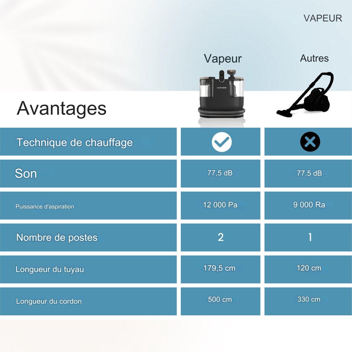 Nettoyeur multifonctions - Vapore - 1200W - Machine à nettoyer les tapis/canapés/meubles/sièges/taches portable - Noir