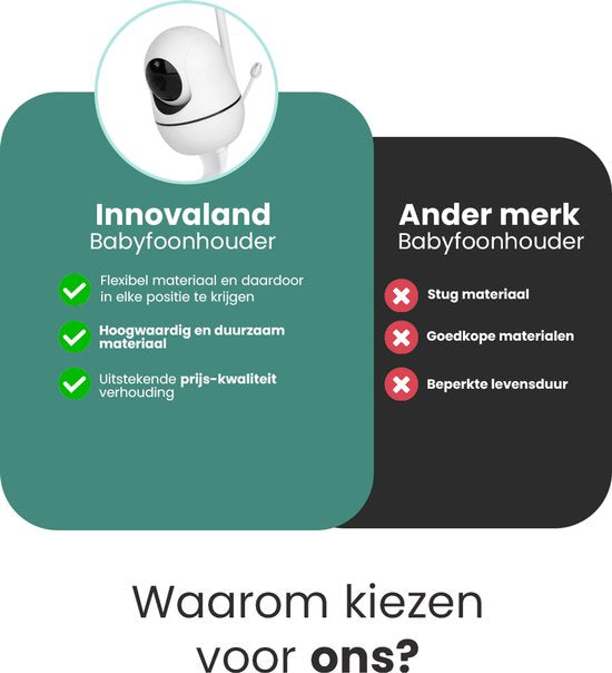 Innovaland - Support pour babyphone - Universel - Flexible - Support pour babyphone avec caméra - Baby Phone - Support standard - Support pour babyphone