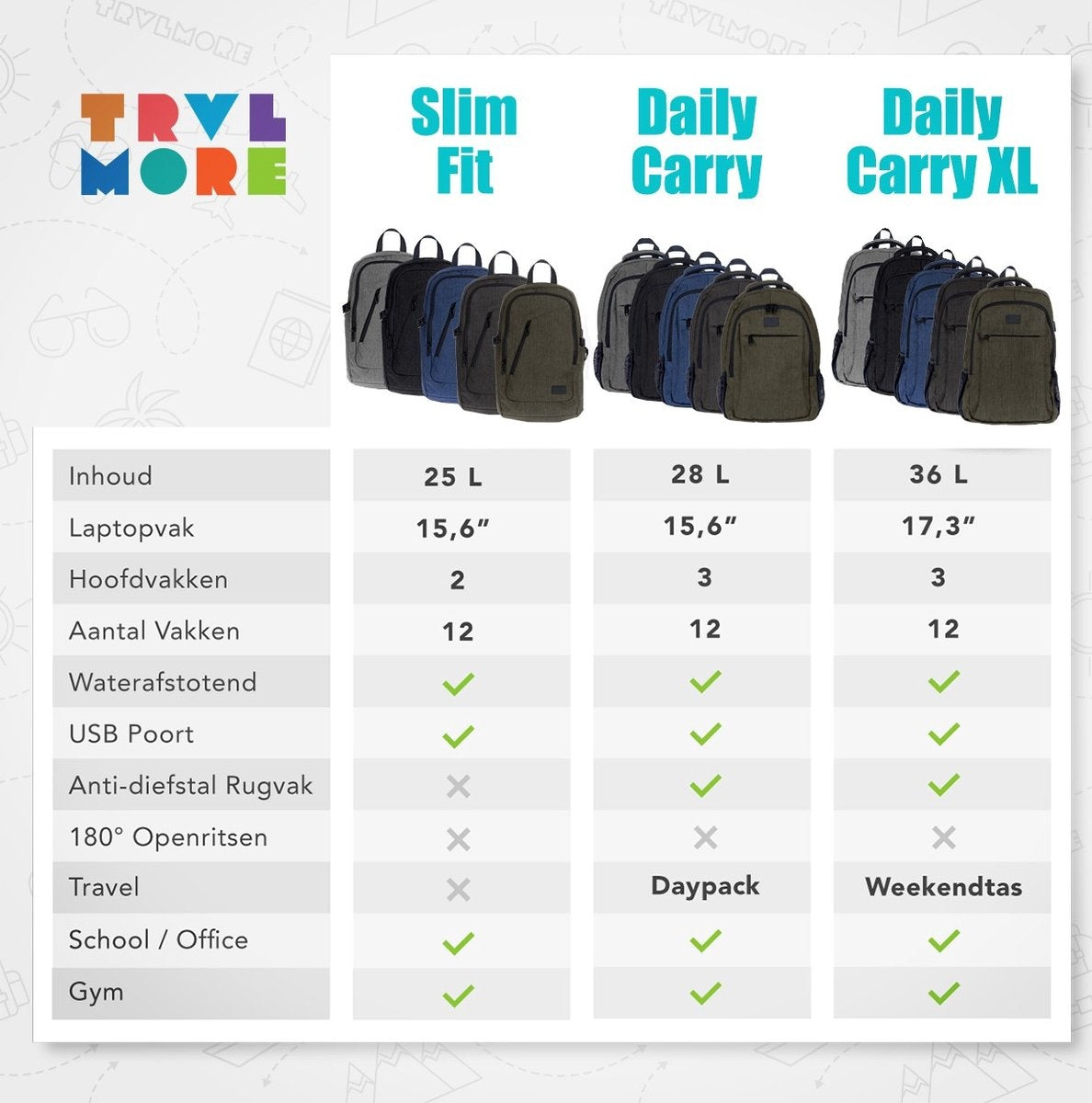 TRVLMORE Sac à dos - 25L - 15.6 inch - Sac à dos pour ordinateur portable - Sac d'école - Unisexe - Gris anti-éclaboussures