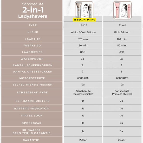 Sansbeauté® Rasoir féminin 2-en-1 - électrique - visage, aisselles et jambes - rechargeable par USB