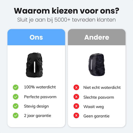 Sac à dos imperméable - 100% étanche - Sac à dos - Sac de vol pour sac à dos - Sac d'école - 25 à 35 litres