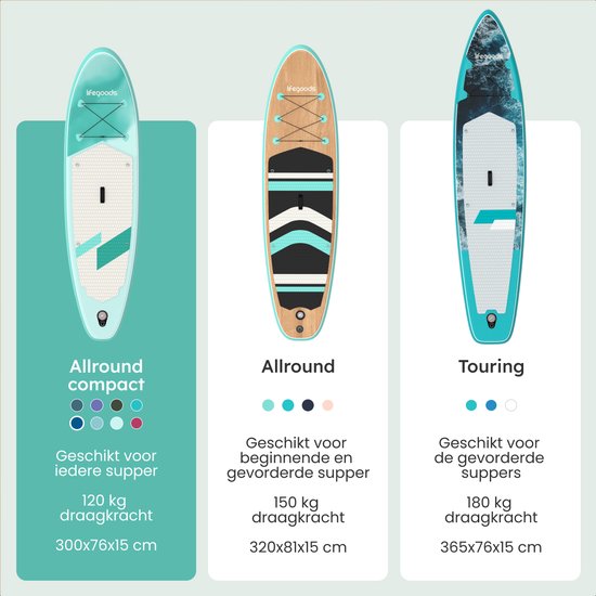LifeGoods SUP Board All-round Compact - Capacité de charge 100 KG - 300 x 76 cm - Gonflable - Pack SUP complet - Vert menthe