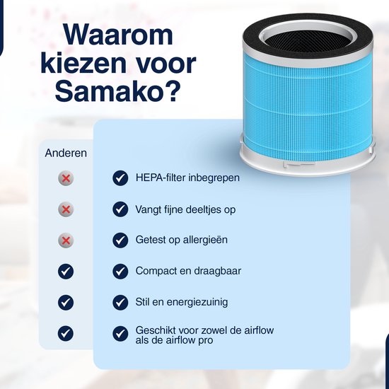 Samako HEPA 13 Filtre à air - Filtre purificateur d'air - Filtre adapté à l'AirFlow (pro) - purificateur d'air