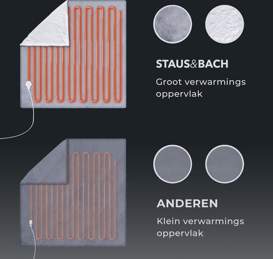 Couverture chauffante - STAUS&BACH - Couverture électrique - 2 personnes (160W) - Avec minuterie - 9 niveaux de chaleur - 180x160 cm - Anthracite