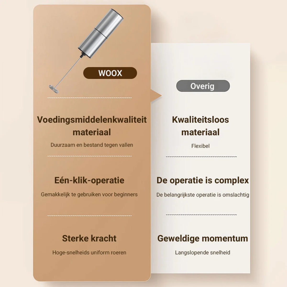 Mousseur à lait portable Woox – Alimenté par piles – Format voyage – Noir – Mousseur à café compact