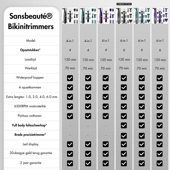 Tondeuse bikini 6 en 1 - Sansbeauté® - Visage - Aisselles - Jambes - Maillot - Tondeuse à sourcils - Epilation visage femmes - Zone intime - Ladyshaves Bikini - Epilateur électrique
