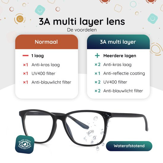 Lunettes anti-lumière bleue sans résistance - Lunettes pour ordinateur - Lunettes anti-lumière bleue - Lunettes pour écran