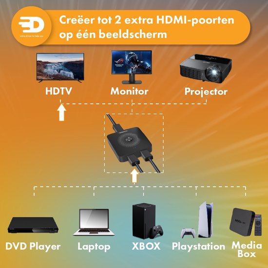 Drivv. Commutateur HDMI - 2 entrées 1 sortie / 1 entrée 2 sortie - bidirectionnel - Supporte 720p/1080p/4K/3D - Noir