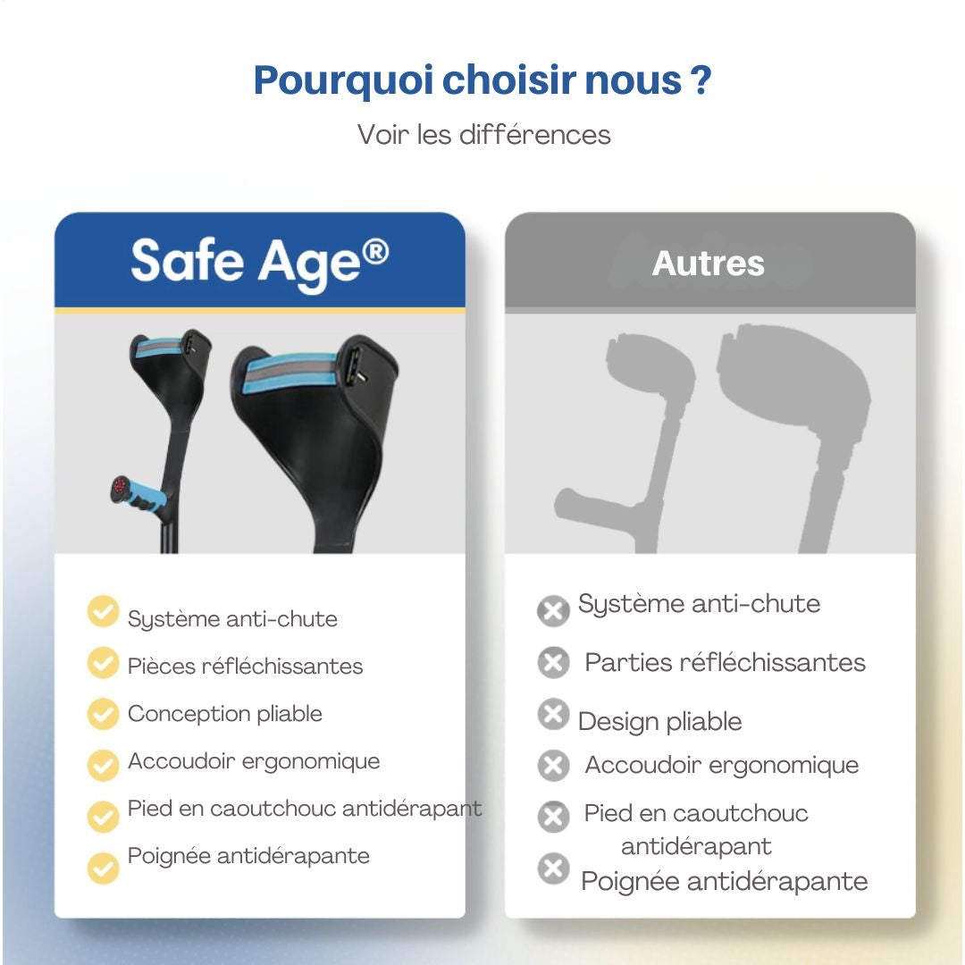 Ensemble de béquilles de marche et de coude SafeLife® - 2 pièces - Hauteur réglable - Design ergonomique - Stable et léger - Aluminium noir et plastique