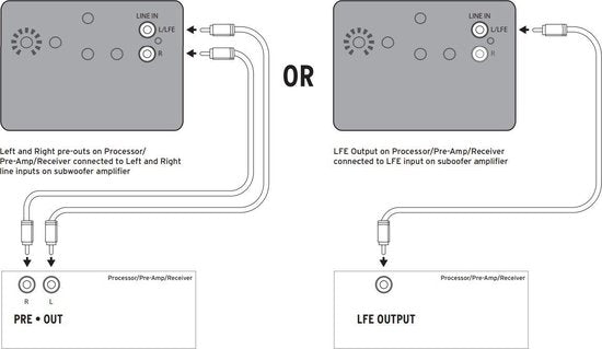 Enceinte Klipsch - R-100SW Subwoofer- 300 Watts - Noir