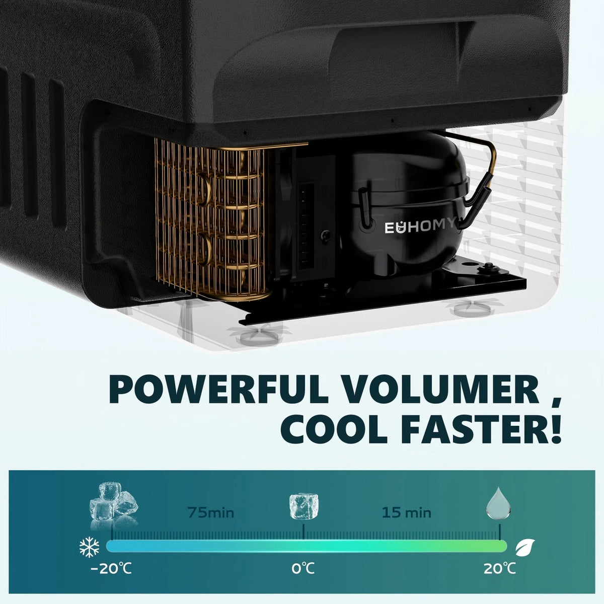 Glacière à compresseur Euhomy 21 litres - Réfrigération et congélation de -20 à 20 °C - 12/24 V et 230 V - Commande via une application - Éclairage LED