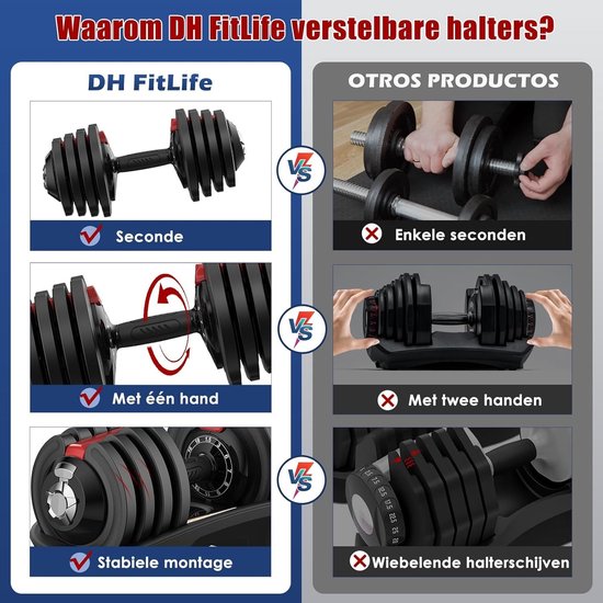 Haltères réglables DH FitLife - 1,5 à 18 kg - Réglage du poids 12 en 1 - Peu encombrants - Pour la musculation à domicile