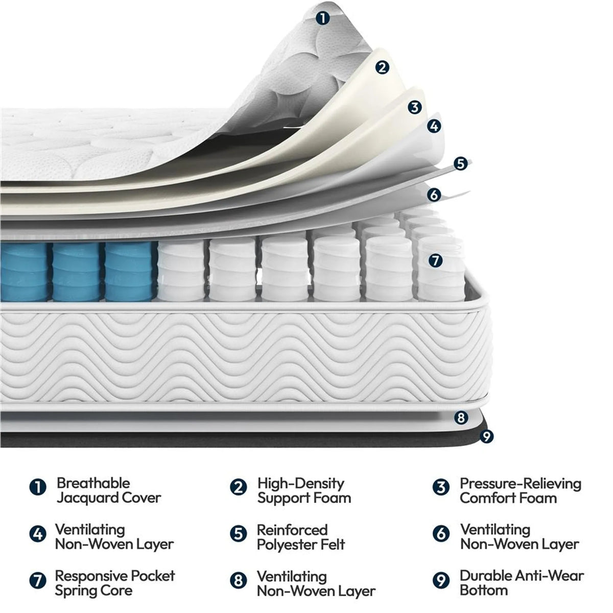Matelas à ressorts ensachés Yaheetech 90 x 200 cm - 7 zones de confort - Blanc - Degré de fermeté H3
