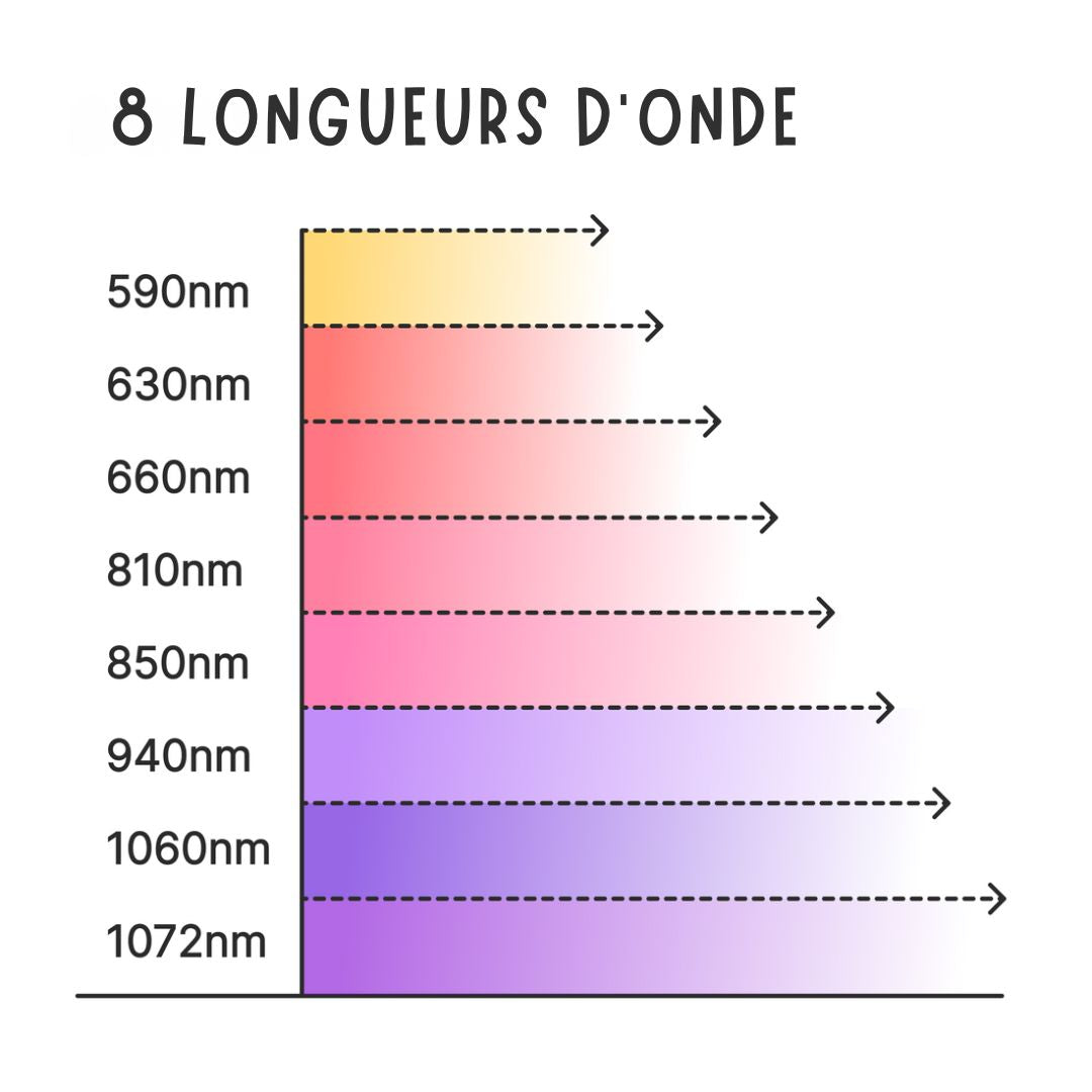 Panacea ATP Pro 700 Panneau de luminothérapie rouge et infrarouge - Professionnel - 50 x 33 x 6 cm - Blanc