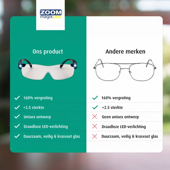 Lunettes loupes - Lunettes loupes avec éclairage LED - Lunettes loupes pour loisirs - Grossissement de 160 % - Verres résistants aux rayures - Étui de rangement et chiffon de nettoyage inclus