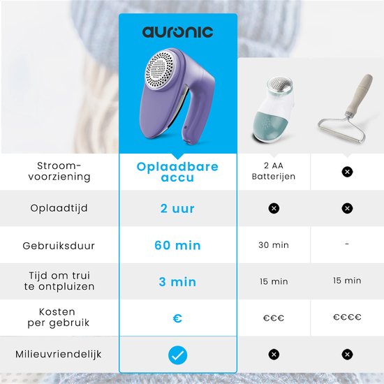 Auronic Electric Lint Remover - Dépoussiéreur sans fil - Autonomie de la batterie 60 minutes - Tondeuse à peluches - 2 accessoires supplémentaires - Violet