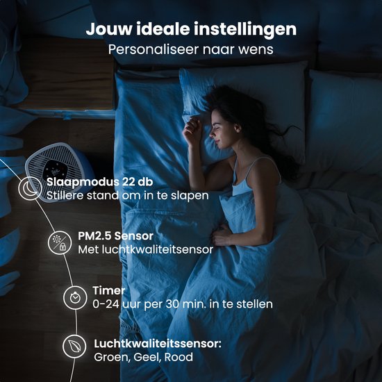 Auronic Air Purifier Ultra - Avec filtre HEPA 13 - 450 m³/h - 90 m² - Filtre à charbon - 3 étapes - Purificateur d'air - Blanc