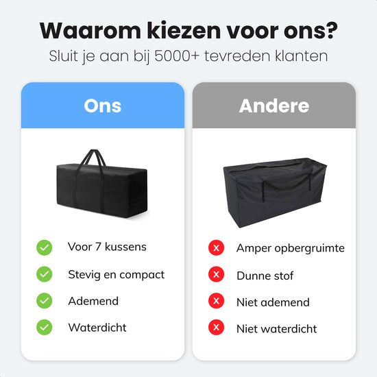 Housse pour coussins de jardin XXL - Housse pour meubles de jardin - Housse de rangement pour meubles de jardin - Housse de protection imperméable - Housses pour meubles de jardin - Protection UV - Résistant aux intempéries - Noir