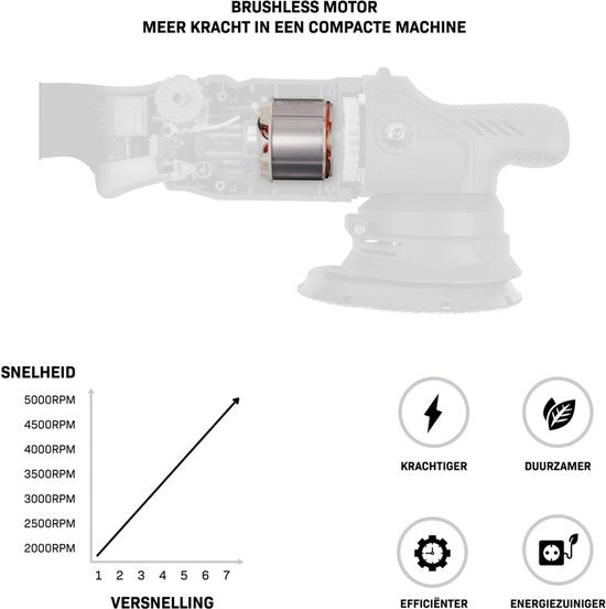VONROC PRO Polisseuse 20V - Ø 150mm - Moteur sans balais - Démarrage progressif - Tampon d'appui inclus - Batterie et chargeur rapide inclus
