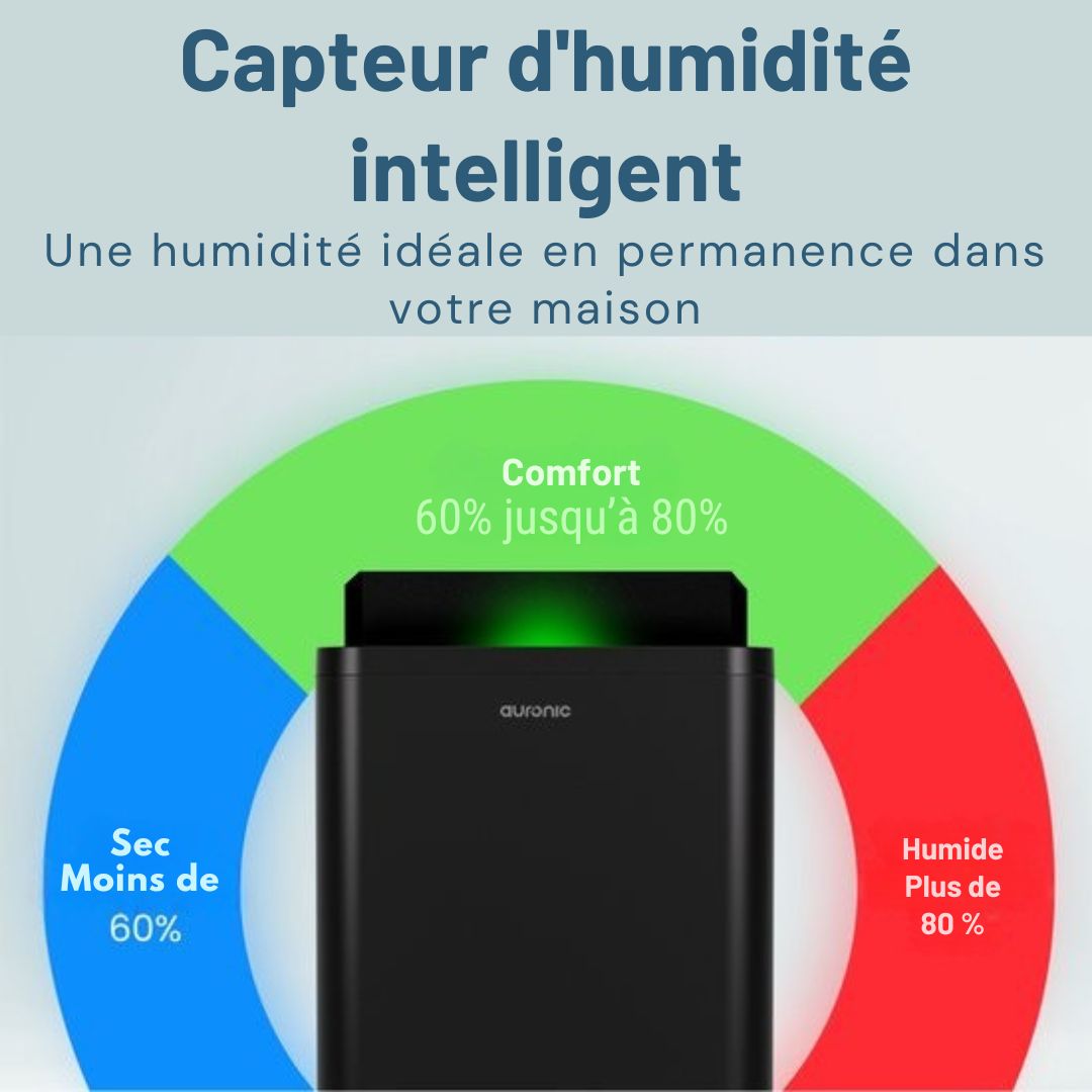 Déshumidificateur Auronic - Compact Pro Plus - 20L - Chambre à coucher, salle de bain, salon et bureau - d'intérieur - Noir