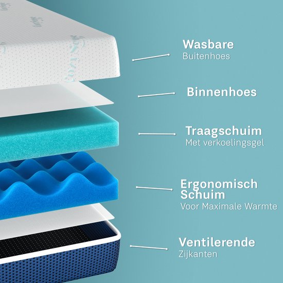 CozySense® DualFeel Topper Mattress 140x200 - Surmatelas - Surmatelas - Avec face chaude et face froide - CertiPUR® - Fermeté moyenne - 7,5 cm - Housse lavable