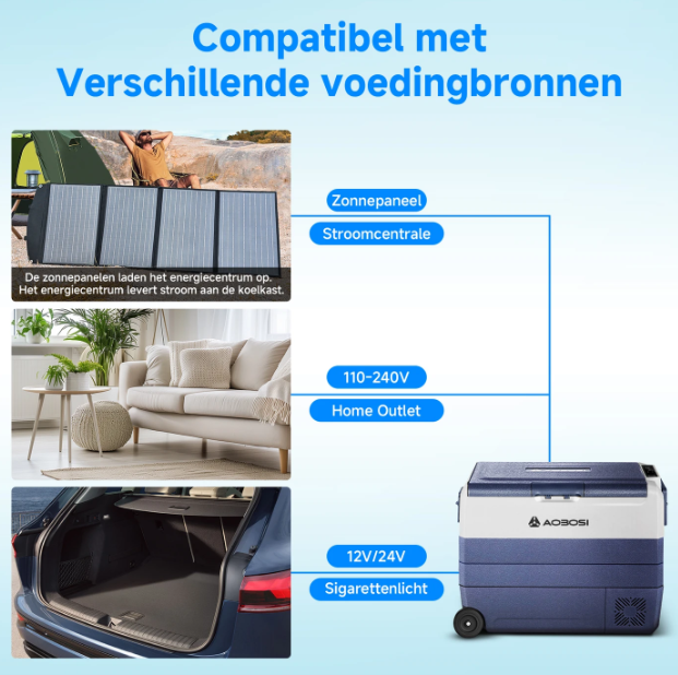 Glacière à compresseur AAOBOSI 60 L à deux zones - Commande via application - 12/24 V et 230 V - Noir