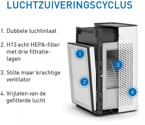 Purificateur d'air Medify Air MA-25 – 170 m³/h – Filtre HEPA H13 et commande tactile – Mode nuit – Filtre à air contre le rhume des foins, les allergies et les acariens – Argent