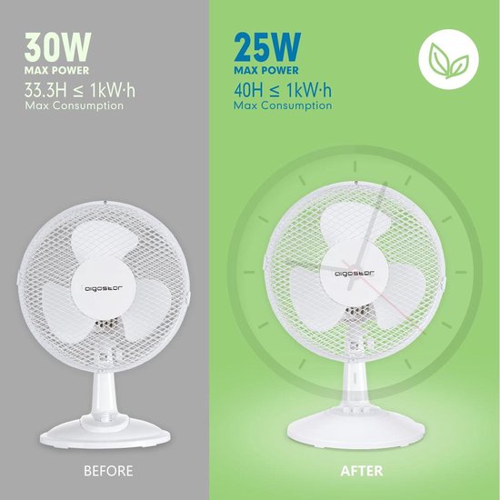 Aigostar Vicki 33JTN - Ventilateur de table - Blanc nacré