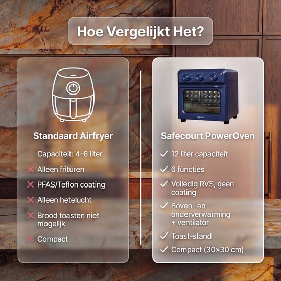 Safecourt Four Airfyer 6-en-1 - 100% sans PFAS - 6 programmes - 80 à 230 degrés - Airfryer, cuire, rôtir, toaster, griller & réchauffer - Bleu
