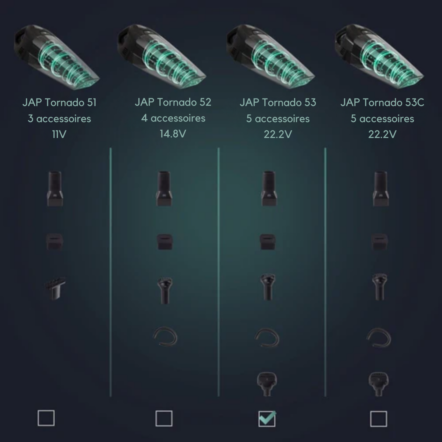 Aspirateur à main - JAP Appliances - aspirateur sans fil - Avec accessoires - 22,2V