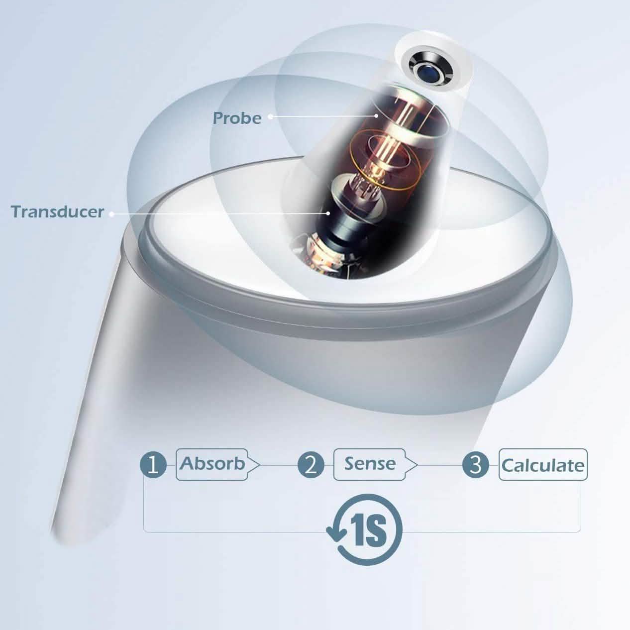 Thermomètre infrarouge SFC FC-IR1030 - Front et oreille