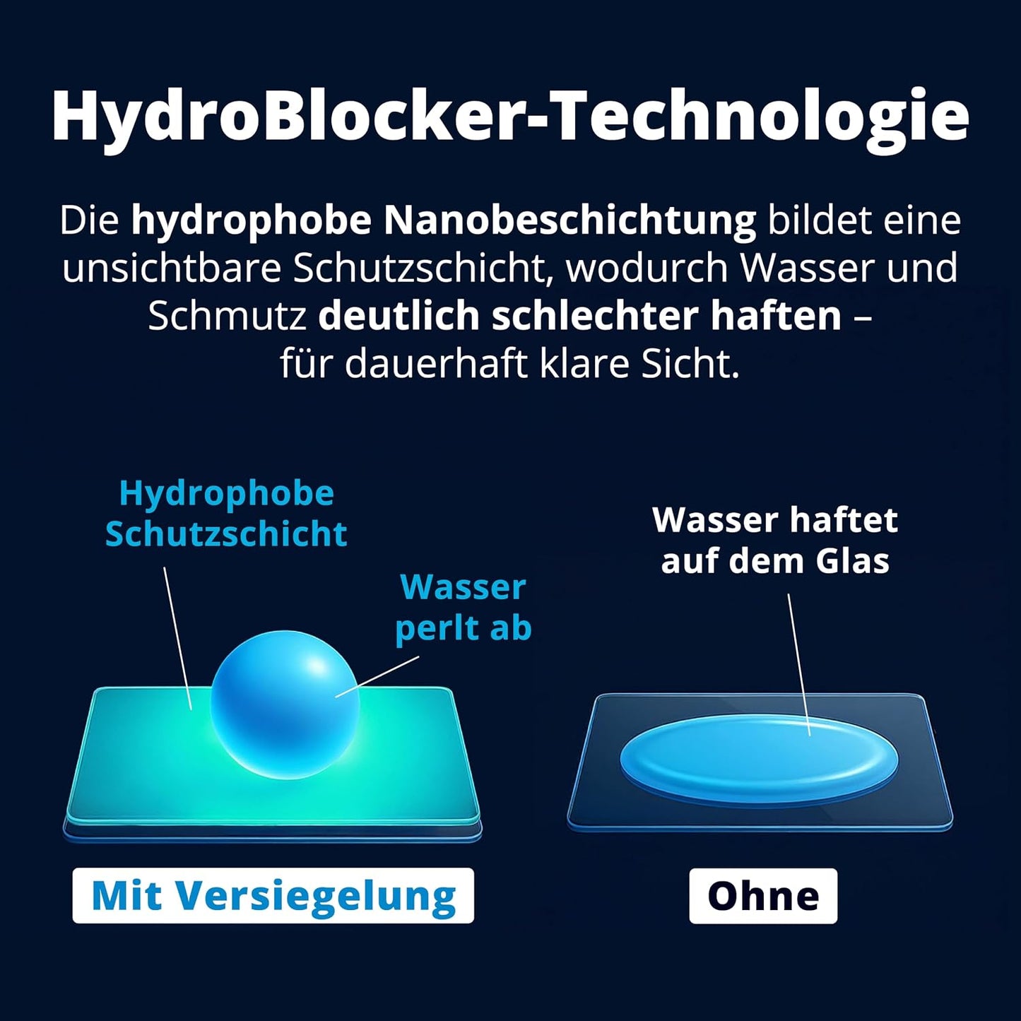 LICARGO Revêtement pour vitres de voiture 250 ml - Effet déperlant extrême pour une visibilité optimale