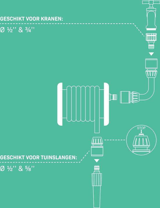 Ensemble de pistolets et de buses VONROC - 8 modèles de pulvérisation et débit d'eau réglable - Raccords inclus