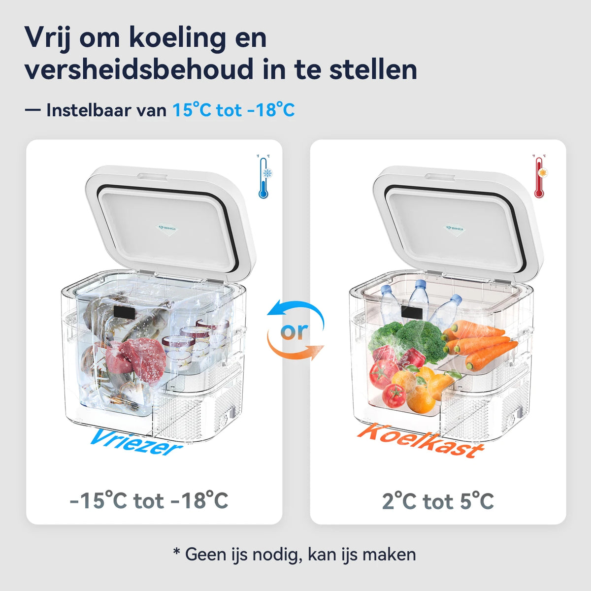 Glacière à compresseur Bingi 22 litres - Réfrigération et congélation de -18 à 15 °C - 12/24 V et 230 V - Pour voiture, camping-car et camping