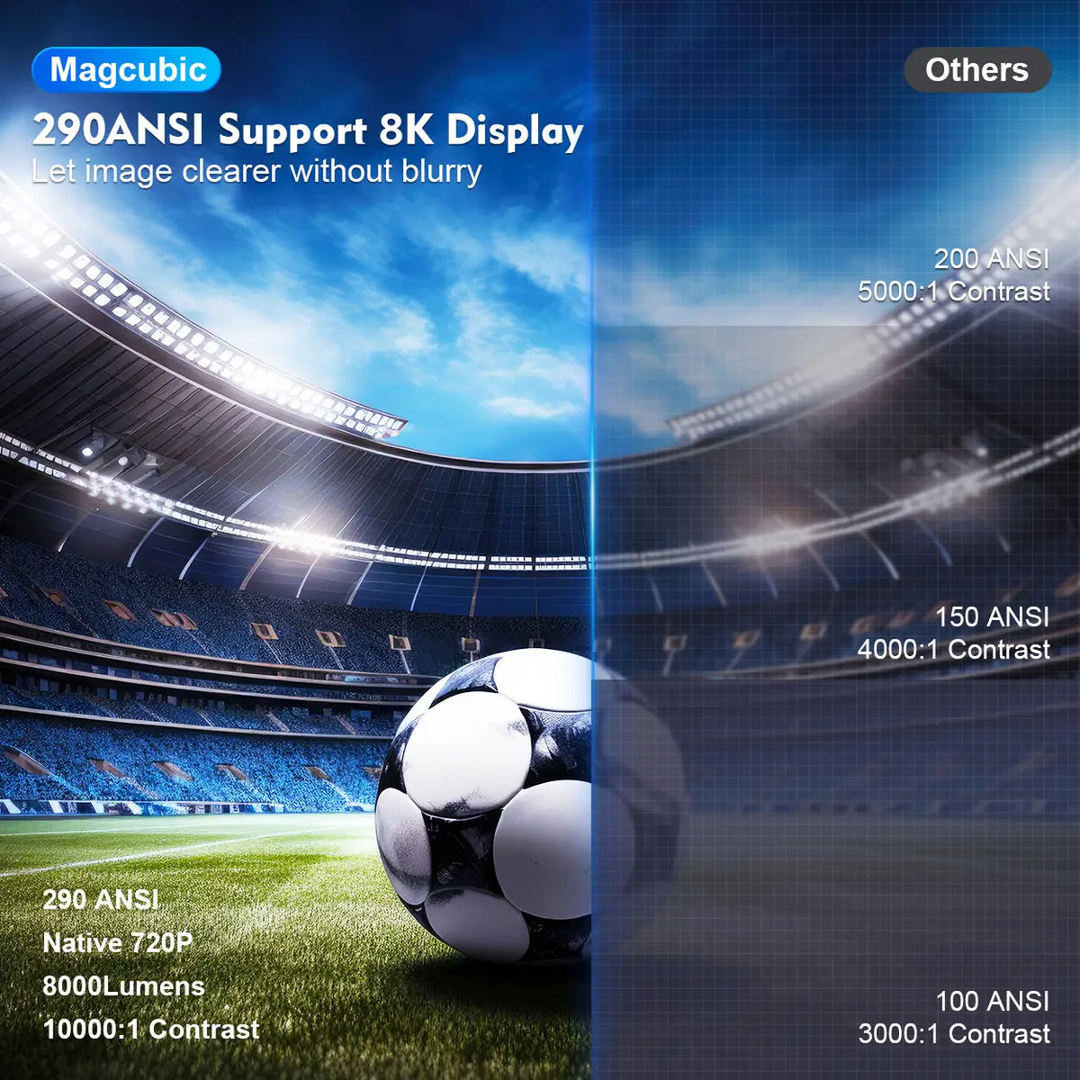 Mini-projecteur Magcubic HY300 Pro avec Wi-Fi 6 et Bluetooth 5.4 - Android 14 - 290 ANSI - Gris