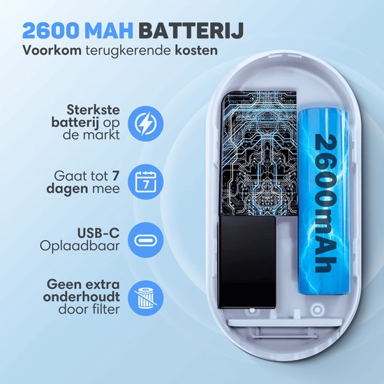 Vulpes Goods® Pets - Éliminateur d'odeurs de bac à litière - Éliminateur d'odeurs de chat - Oxygène actif, ozone et ions - Rechargeable - Éliminateur d'air - Blanc - Version PRO